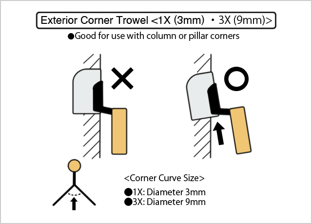 Craftsman's Finish Exterior Angle Trowel's Advantages