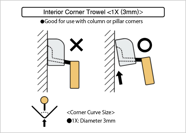 Craftsman's Finish Interior Angle Trowel's Advantages