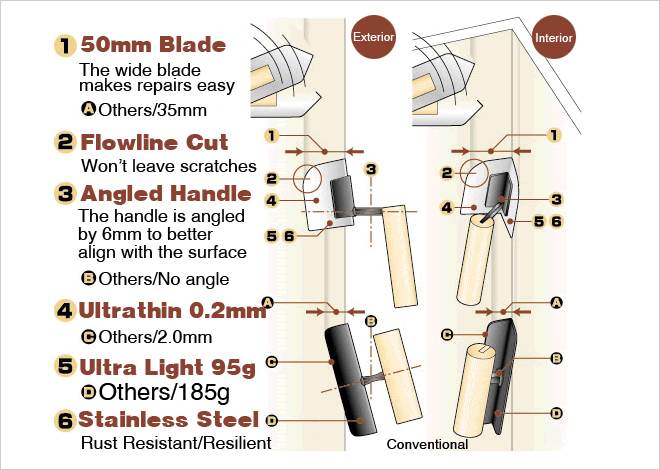 The design advantages of the Craftsman's Finish series Exterior and Interior Corner Trowels