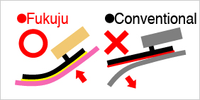 Adhesion Diagram