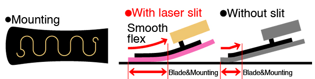 Laser slit comparison diagram