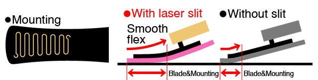 Laser slit comparison diagram