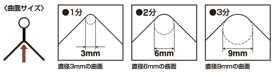 出隅押さえ職人（押さえ幅／2分）